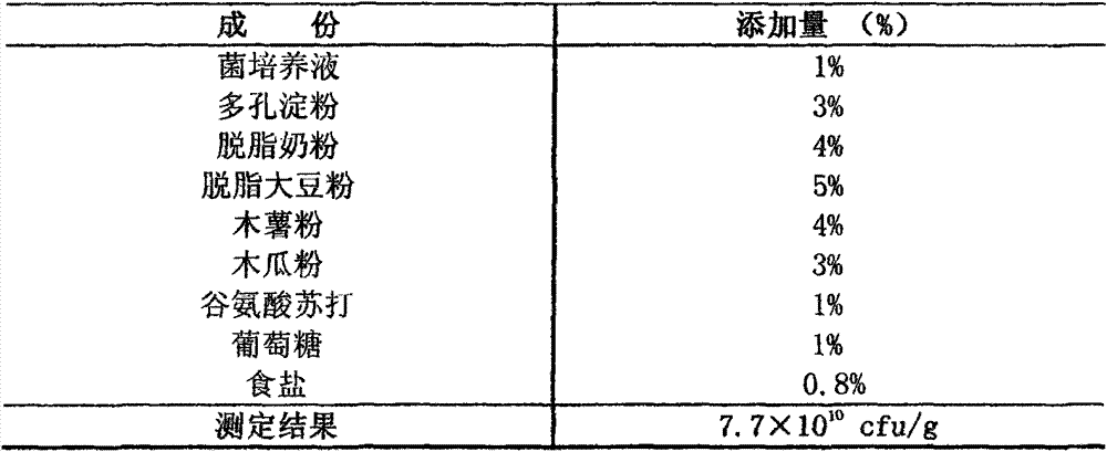 Microbial compound preparation and preparation method thereof