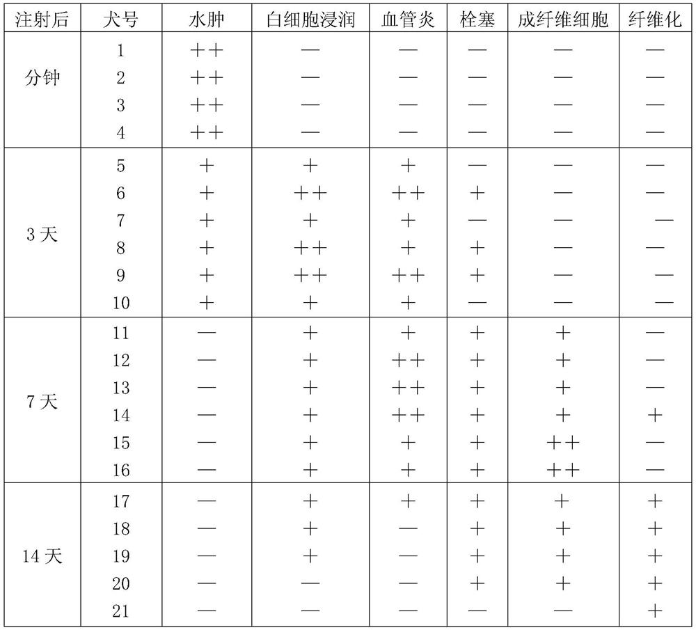 Application of lauromacrogol injection in preparation of medicine for treating bronchial cyst