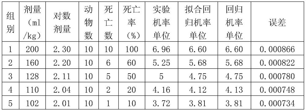 Application of lauromacrogol injection in preparation of medicine for treating bronchial cyst