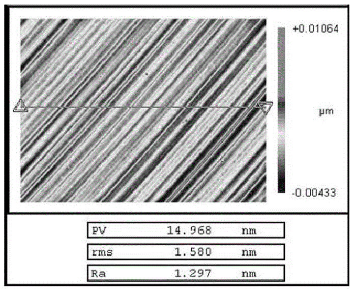 Magnetorheological Polishing Method for Deliquescent Crystals