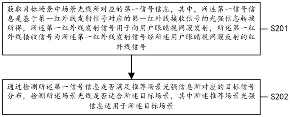 Method and device for detecting scene light