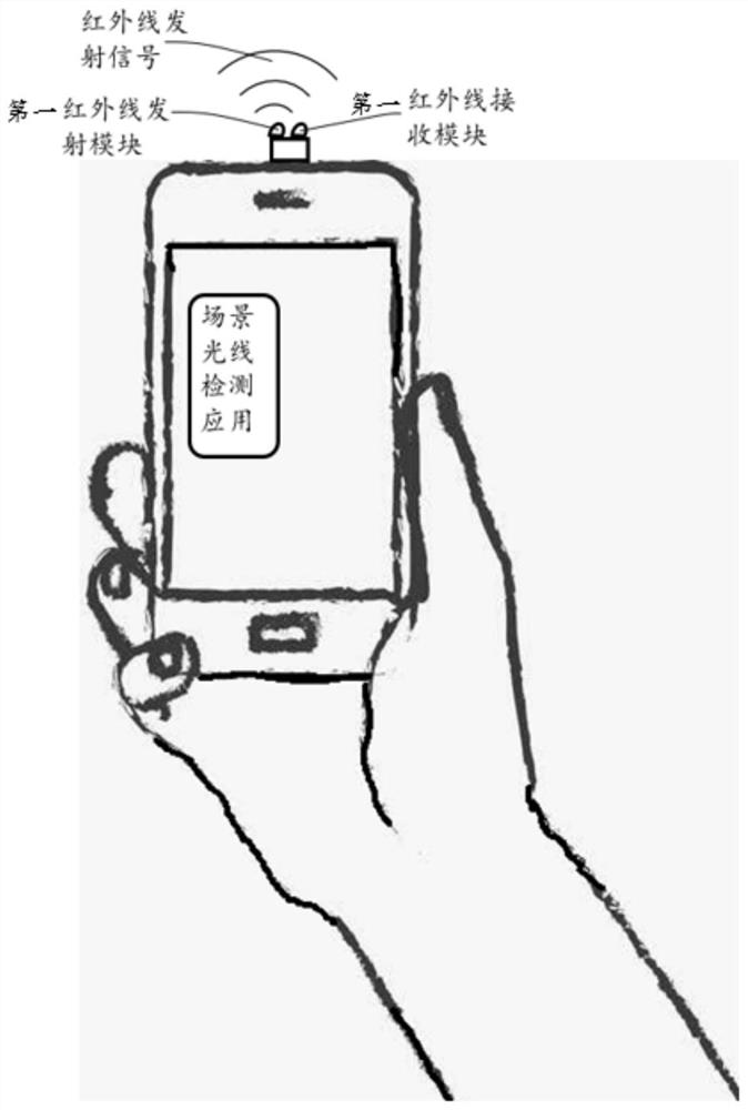 Method and device for detecting scene light