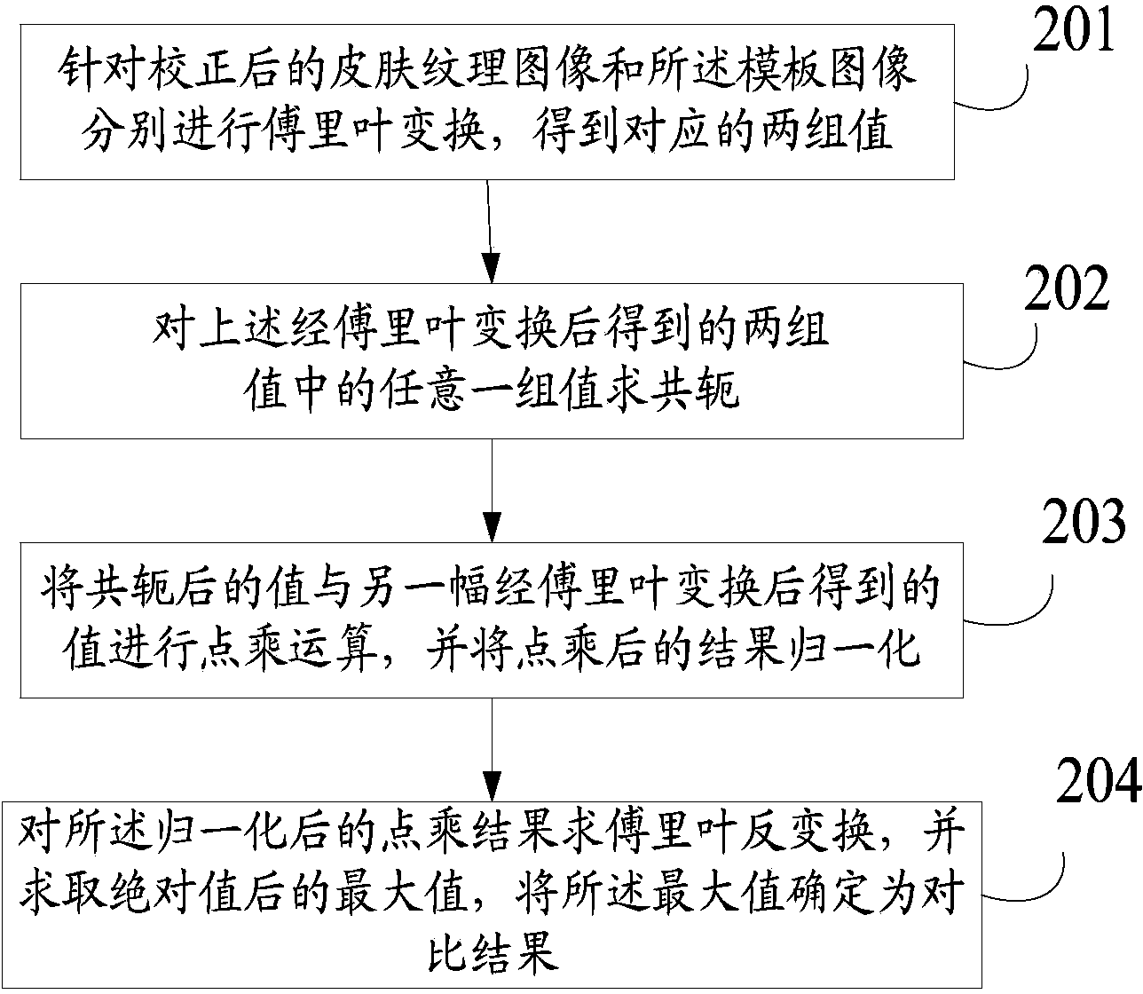 Skin texture collection and identity recognition method and system