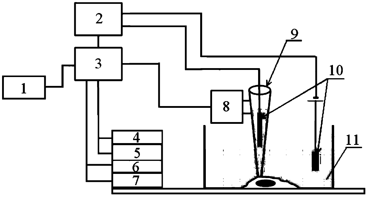 Controller and control method based on FPGA (Field Programmable Gate Array) of scanning ionic conductivity microscope