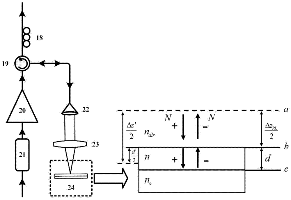 A phase-enhanced thin film thickness measurement method and system