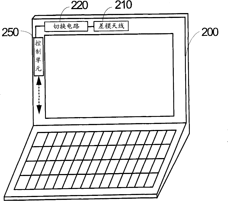 Differential antenna and circuit control system of digital television