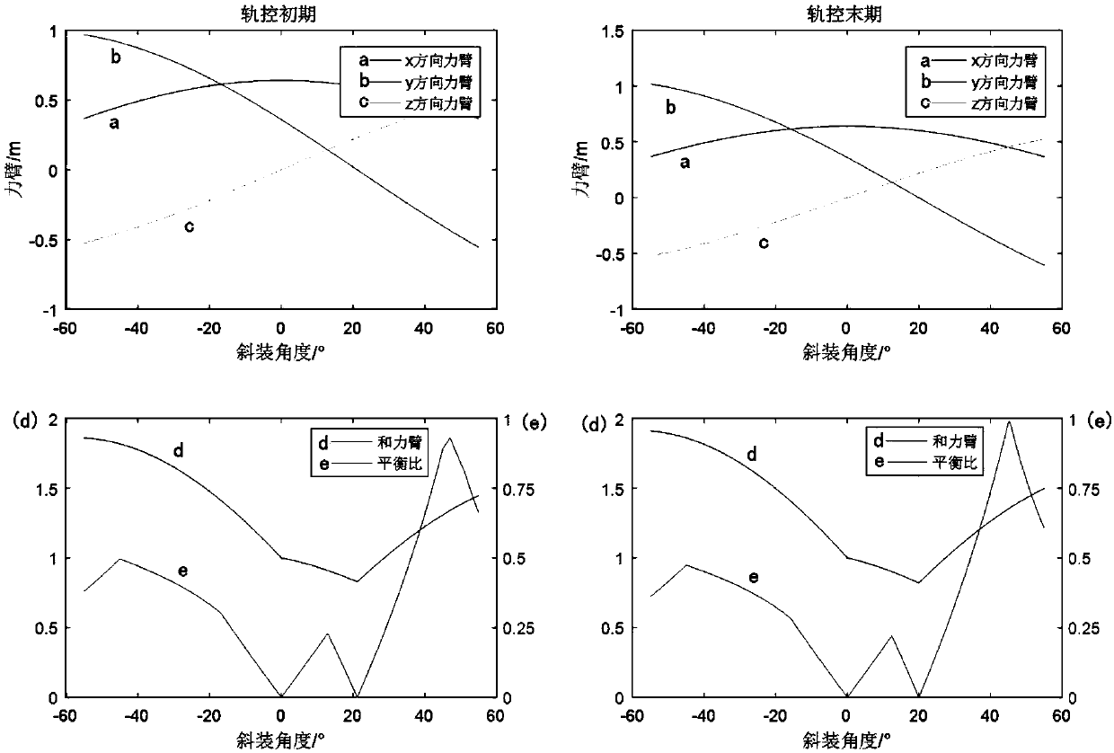 Time division multiplexing manner based small satellite orbit control method