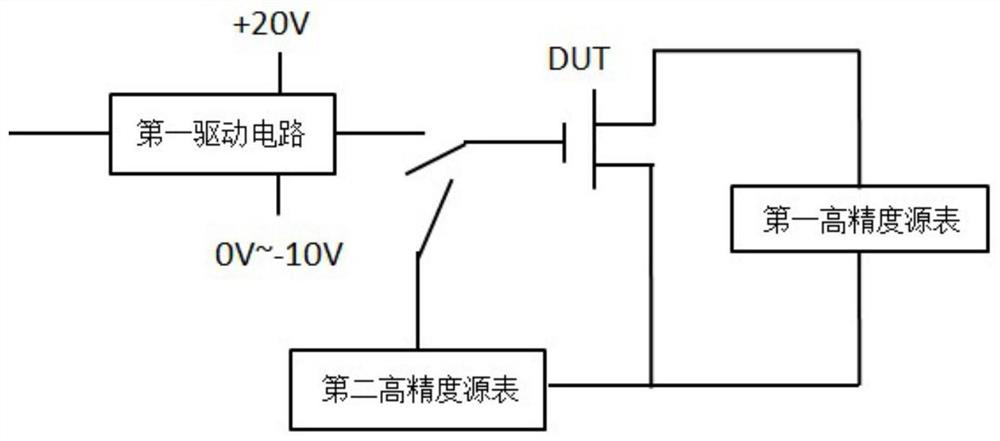 Silicon carbide MOSFET device high-temperature gate bias test method and system