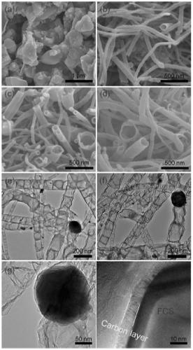 A kind of oxygen evolution Fe-doped cobalt diselenide@n-ct composite catalyst and its preparation method and application