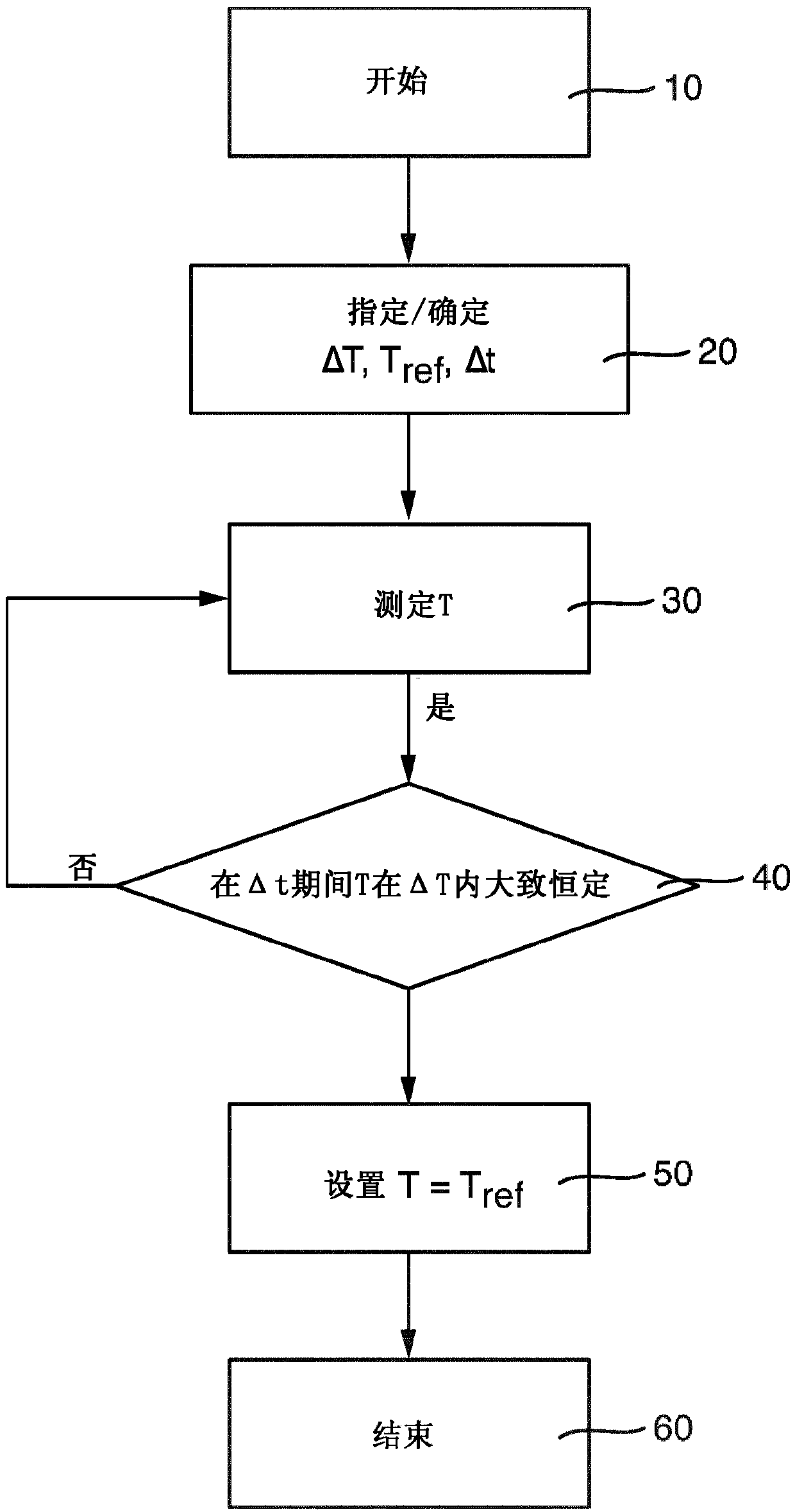 Method for calibrating a temperature sensor present in an automation technology process