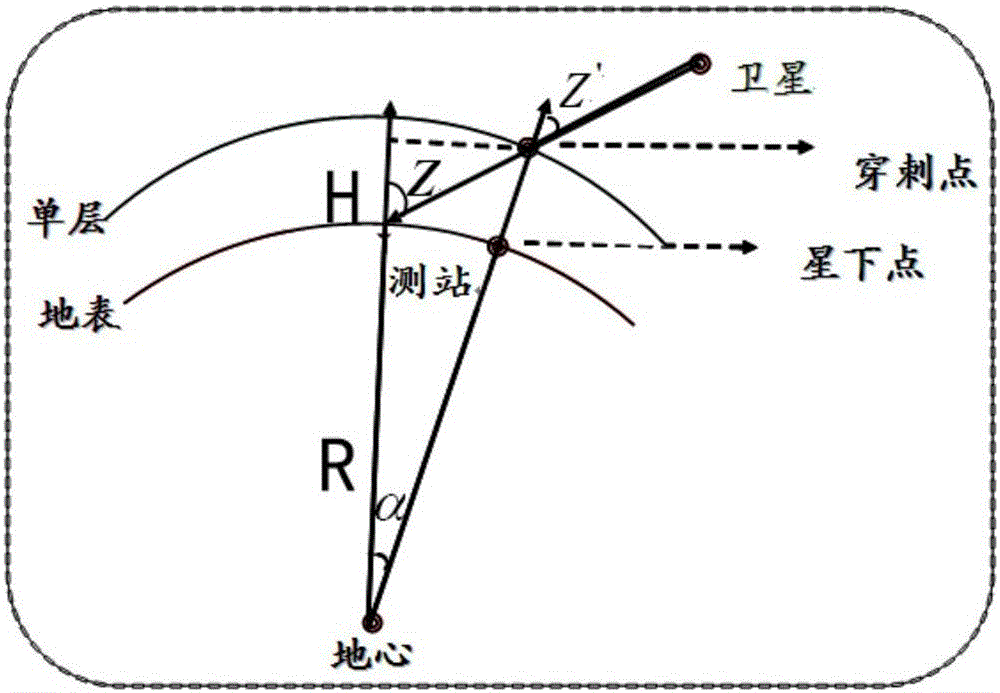 Ionosphere monitoring and modeling method based on carrier phase observed value of GNSS