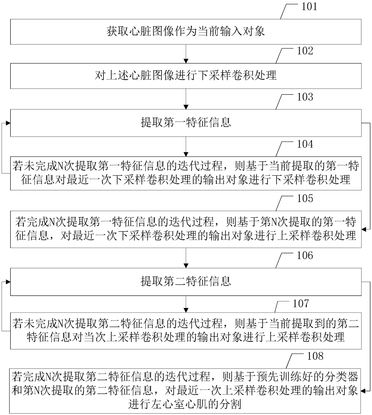 Left ventricular myocardial segmentation method, device, and computer-readable storage medium