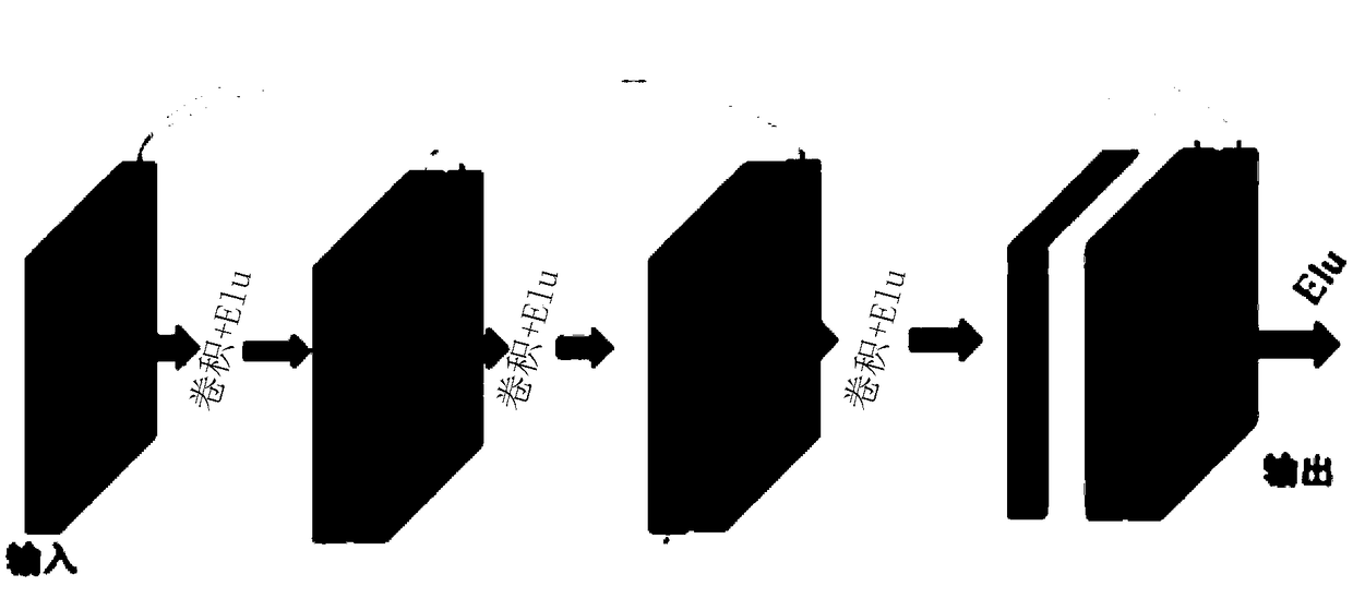 Left ventricular myocardial segmentation method, device, and computer-readable storage medium