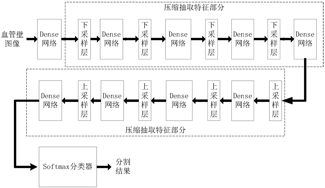 Left ventricular myocardial segmentation method, device, and computer-readable storage medium