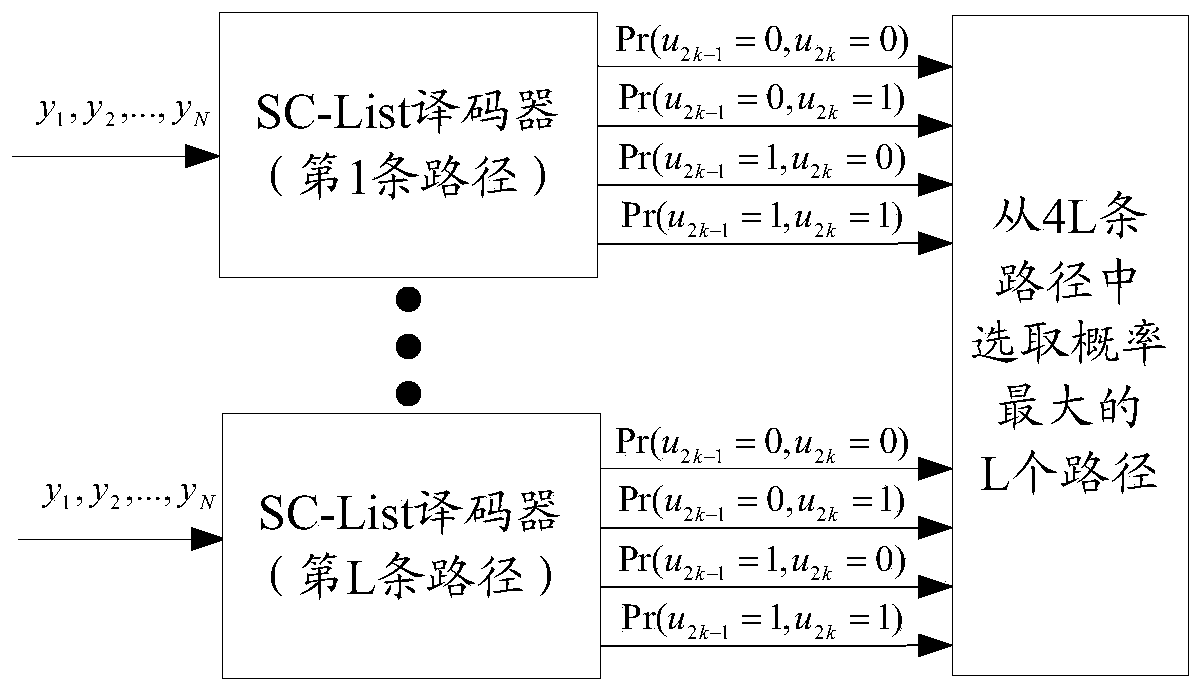 Polar code path merging method and device and decoding device