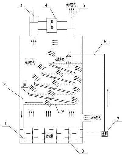 Compound air purification equipment