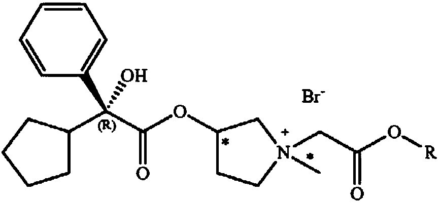 Anticholinergic glycopyrrolate esters for the treatment of hyperhidrosis