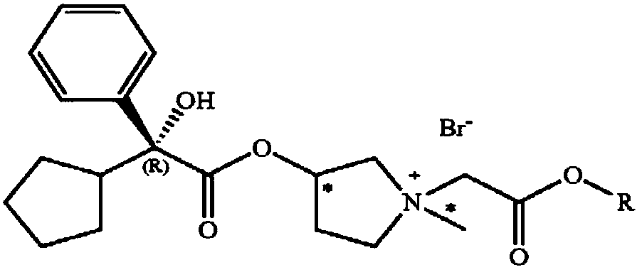 Anticholinergic glycopyrrolate esters for the treatment of hyperhidrosis