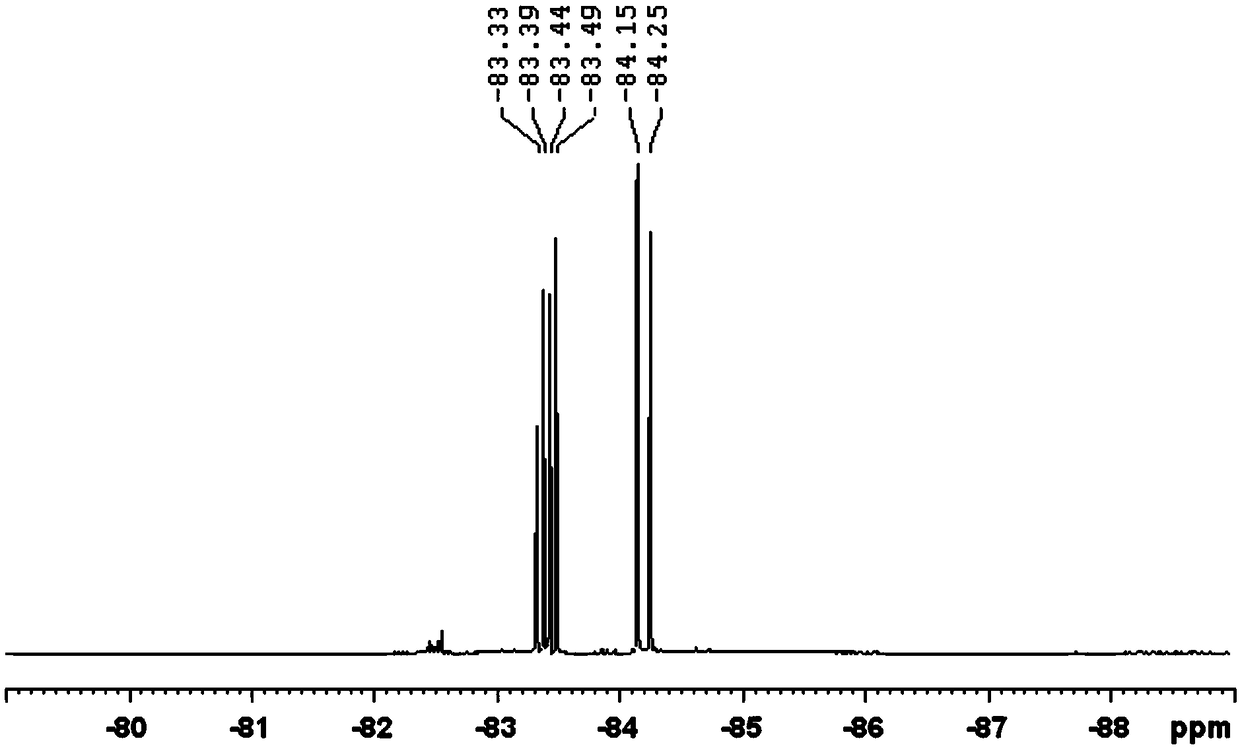 Preparation method of 2-bromo-1,1-difluoroethylene