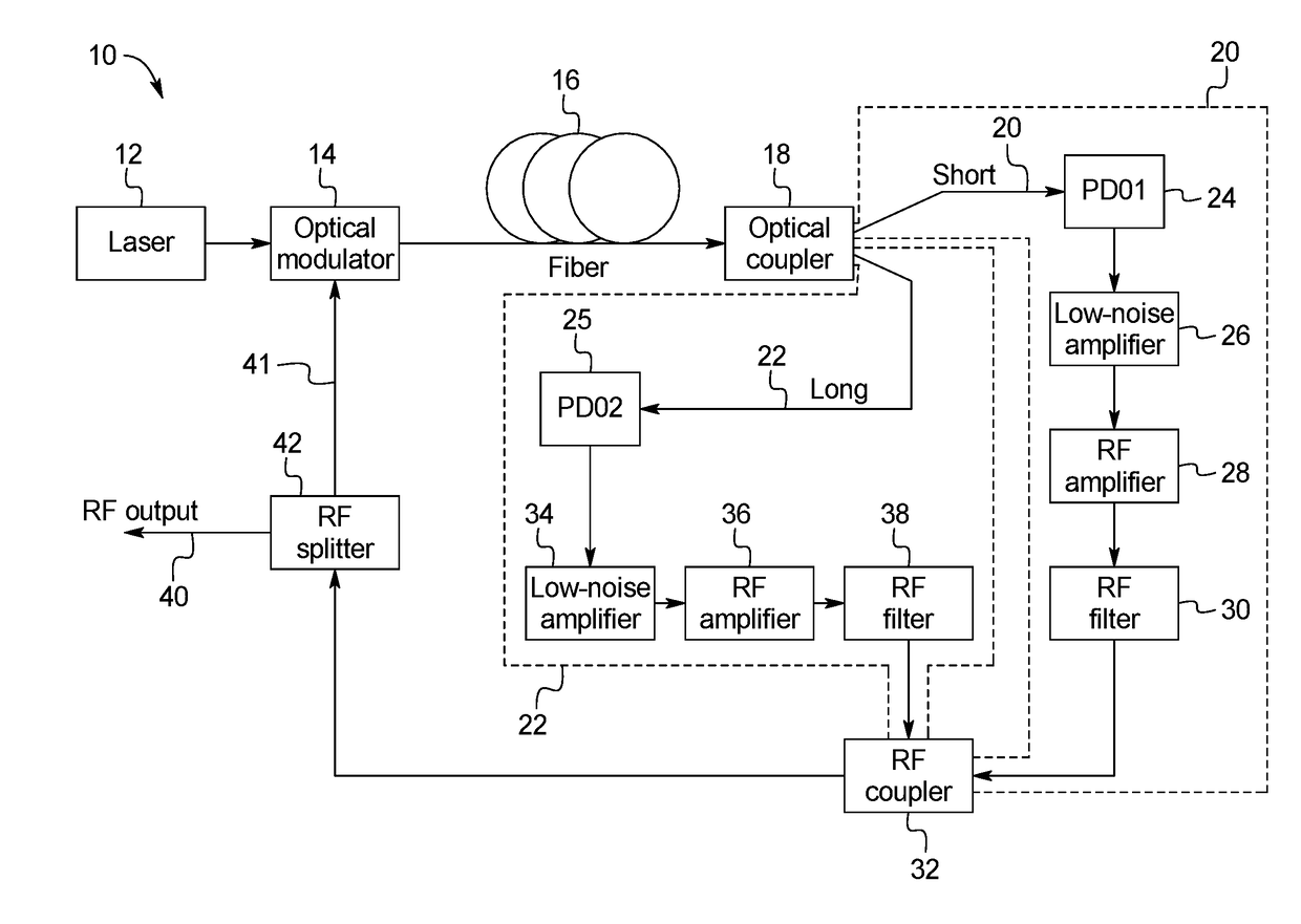 Dual-loop self-injection locked optoelectronic oscillator