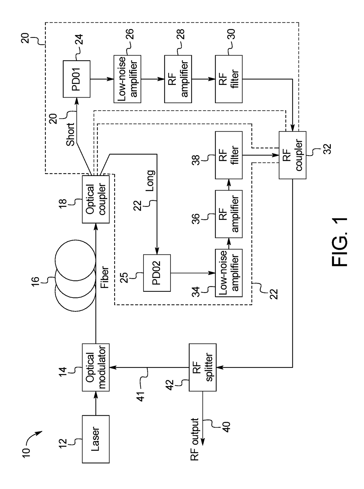 Dual-loop self-injection locked optoelectronic oscillator