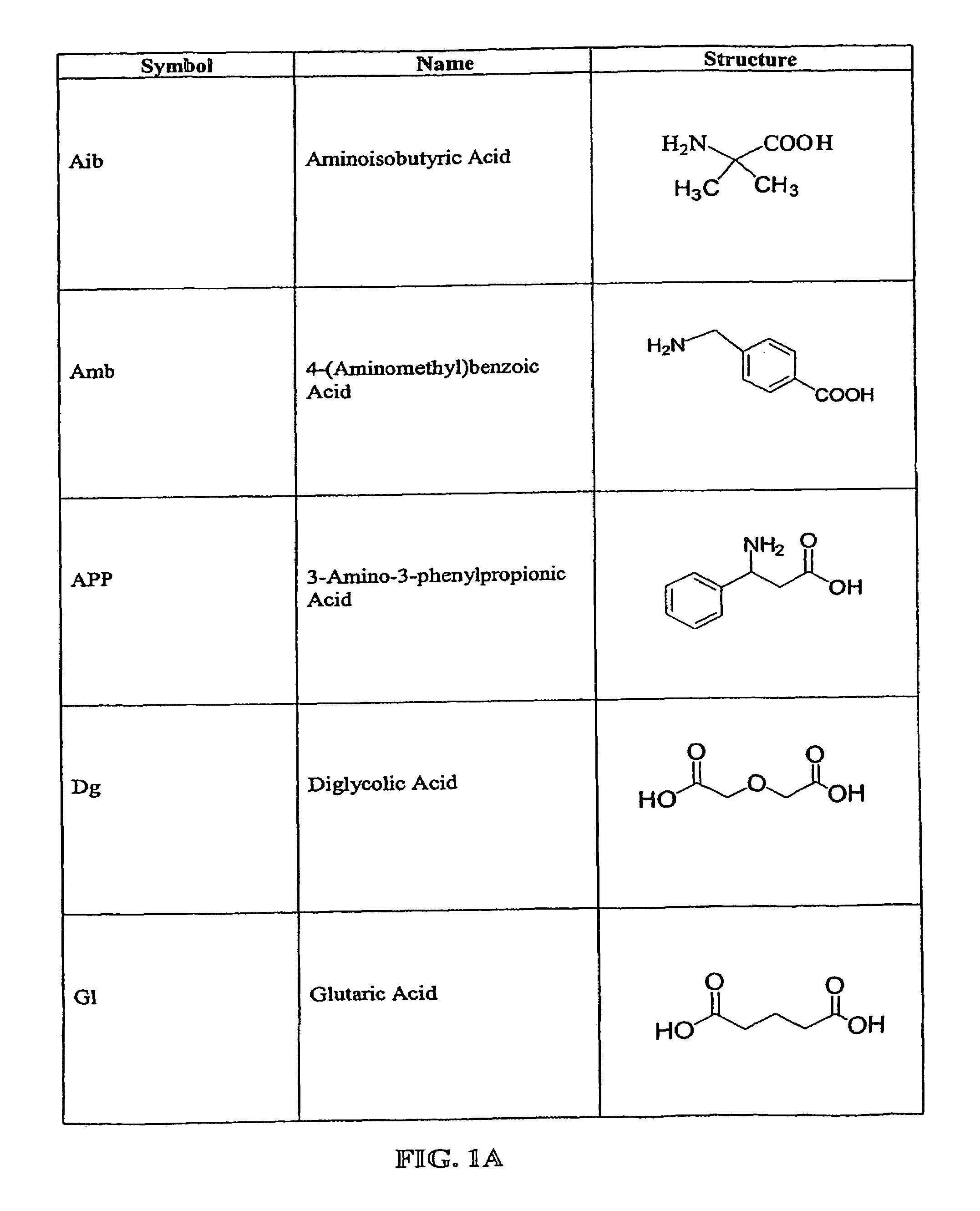 Prodrug compounds with isoleucine