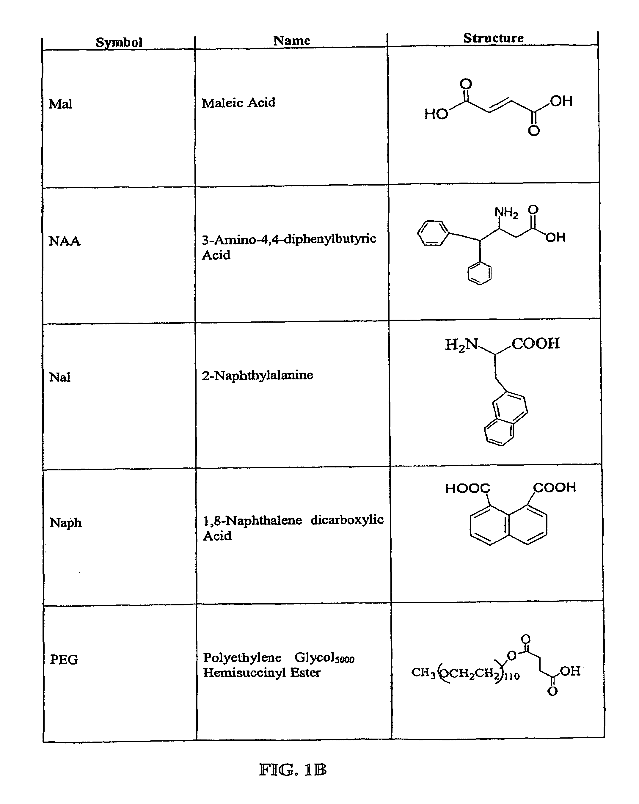 Prodrug compounds with isoleucine