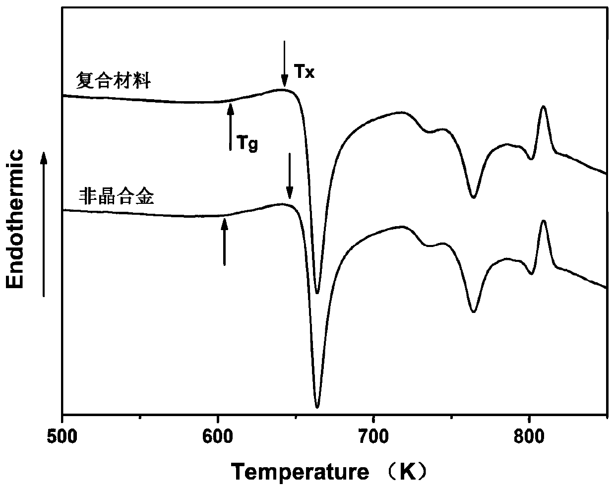 Titanium-based amorphous/titanium alloy layered composite material and preparation method thereof