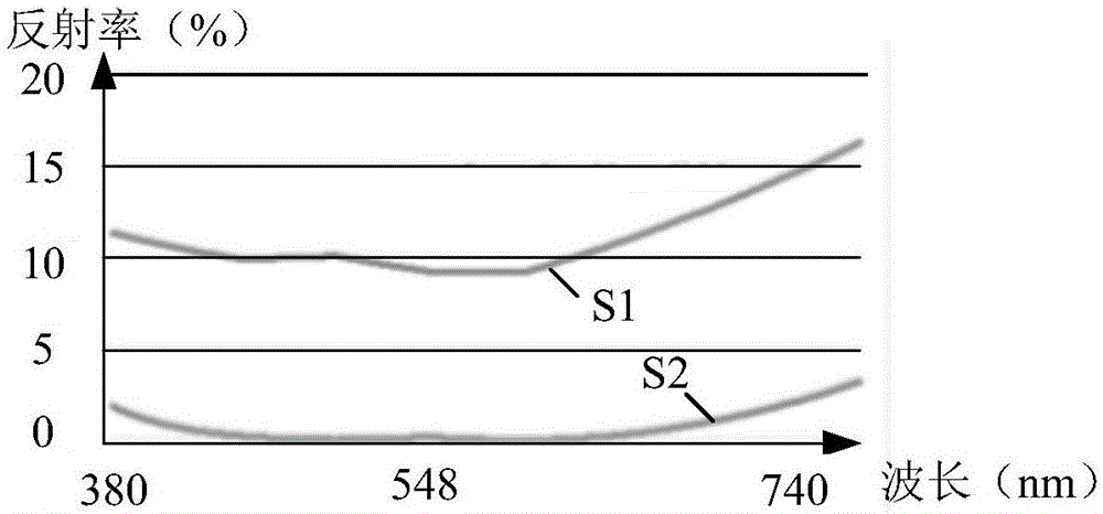 Transparent conductive thin film and placode and touch screen and making method thereof and display device