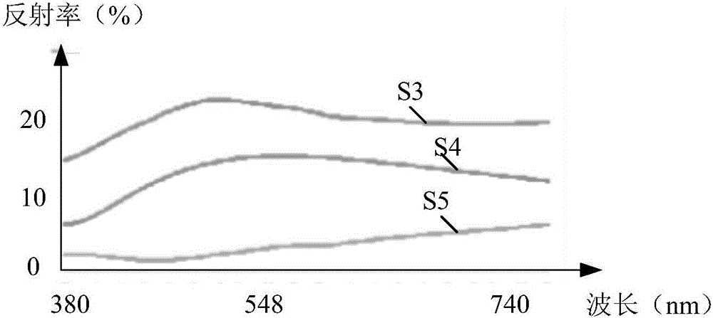 Transparent conductive thin film and placode and touch screen and making method thereof and display device