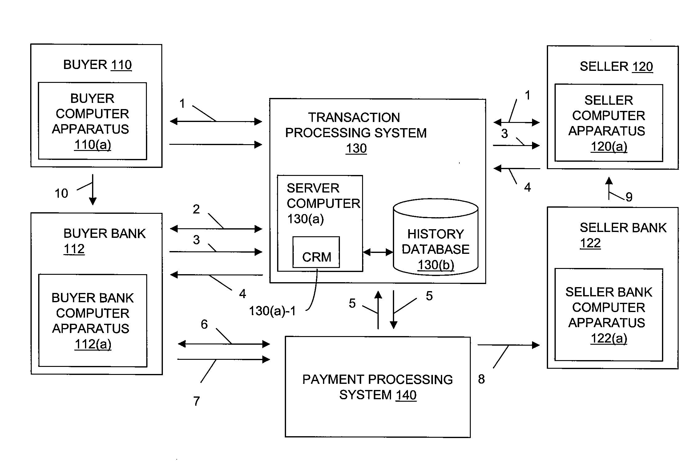 Method and system for using payment history for conducting commercial transactions