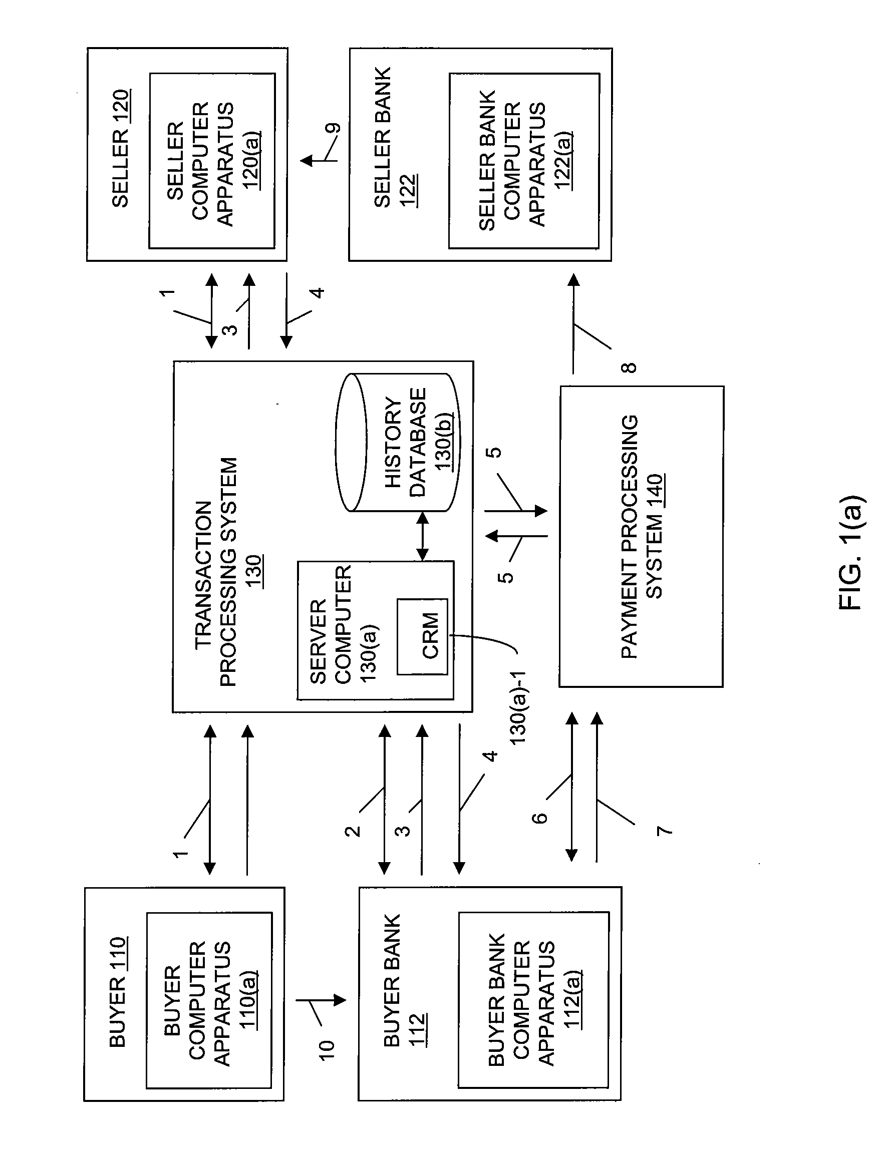 Method and system for using payment history for conducting commercial transactions