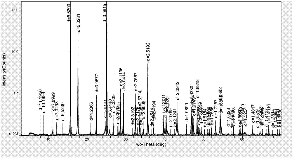 A preparation method of nano antimony sulfide particles under controllable conditions