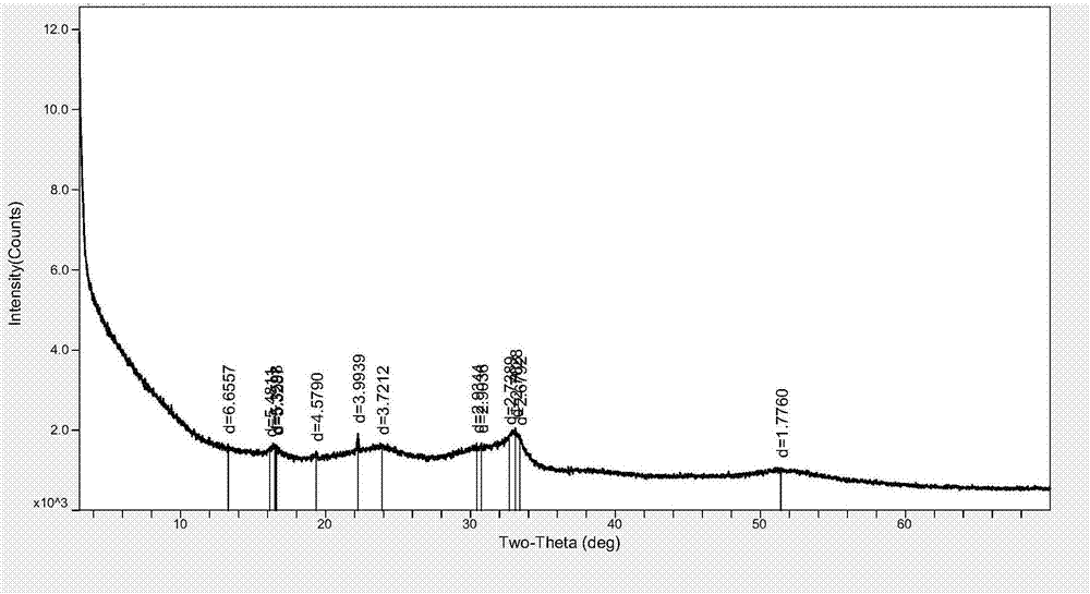 A preparation method of nano antimony sulfide particles under controllable conditions