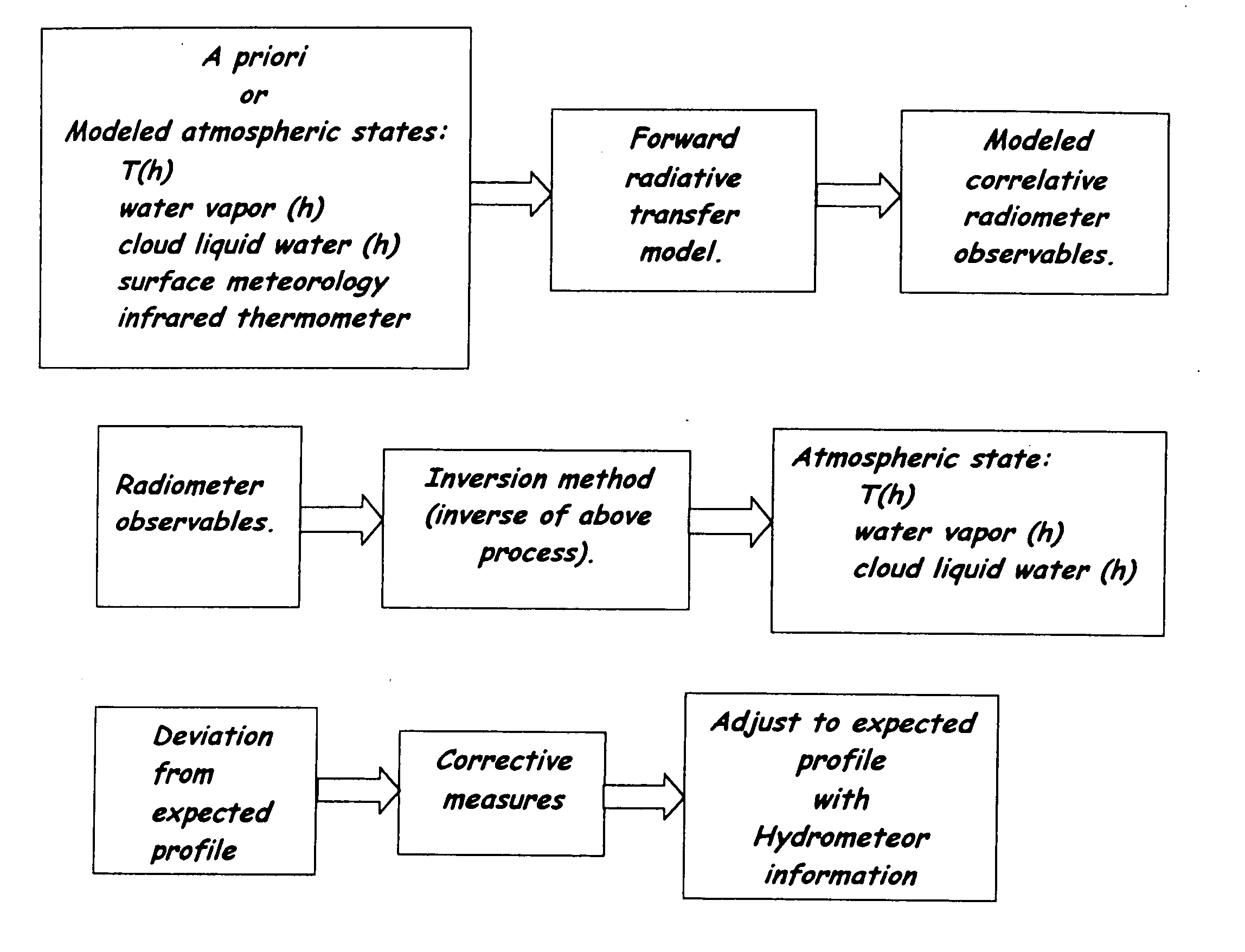 Precipitation effects mitigation at antennae systems