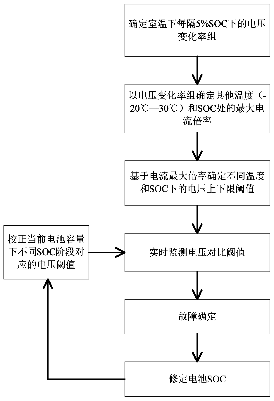 Overload proof power battery charging-discharging monitoring control method