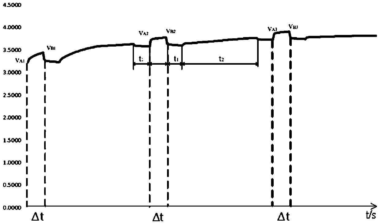 Overload proof power battery charging-discharging monitoring control method