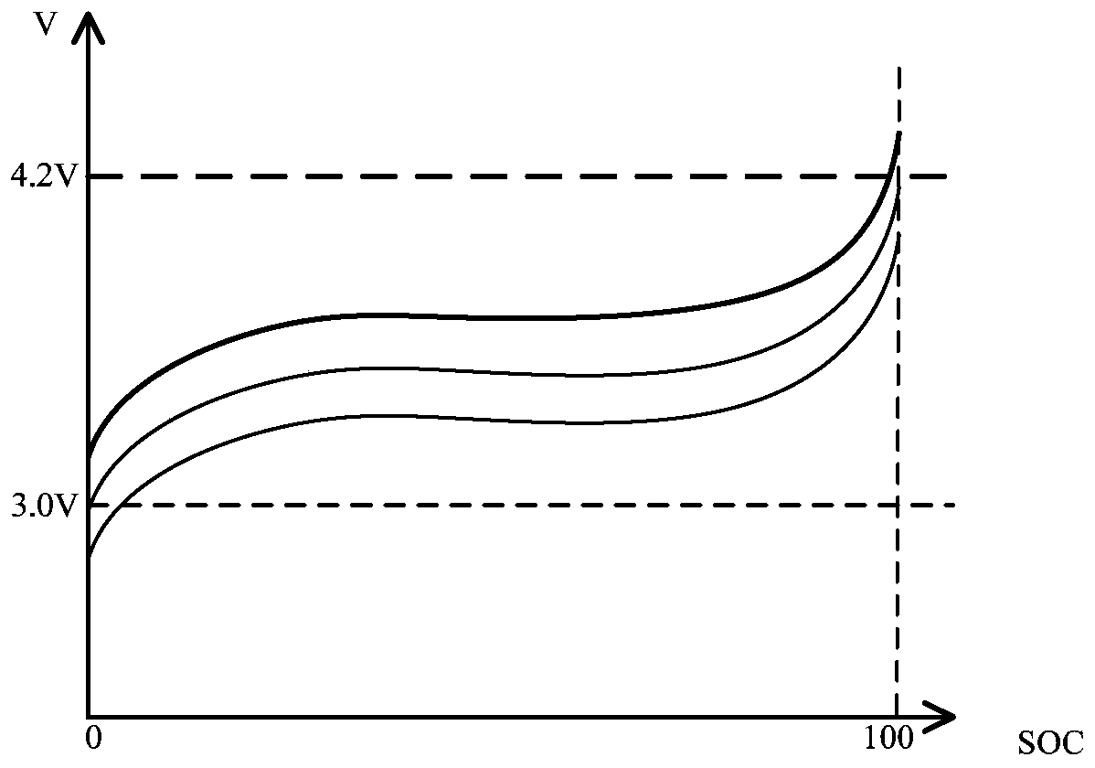 Overload proof power battery charging-discharging monitoring control method