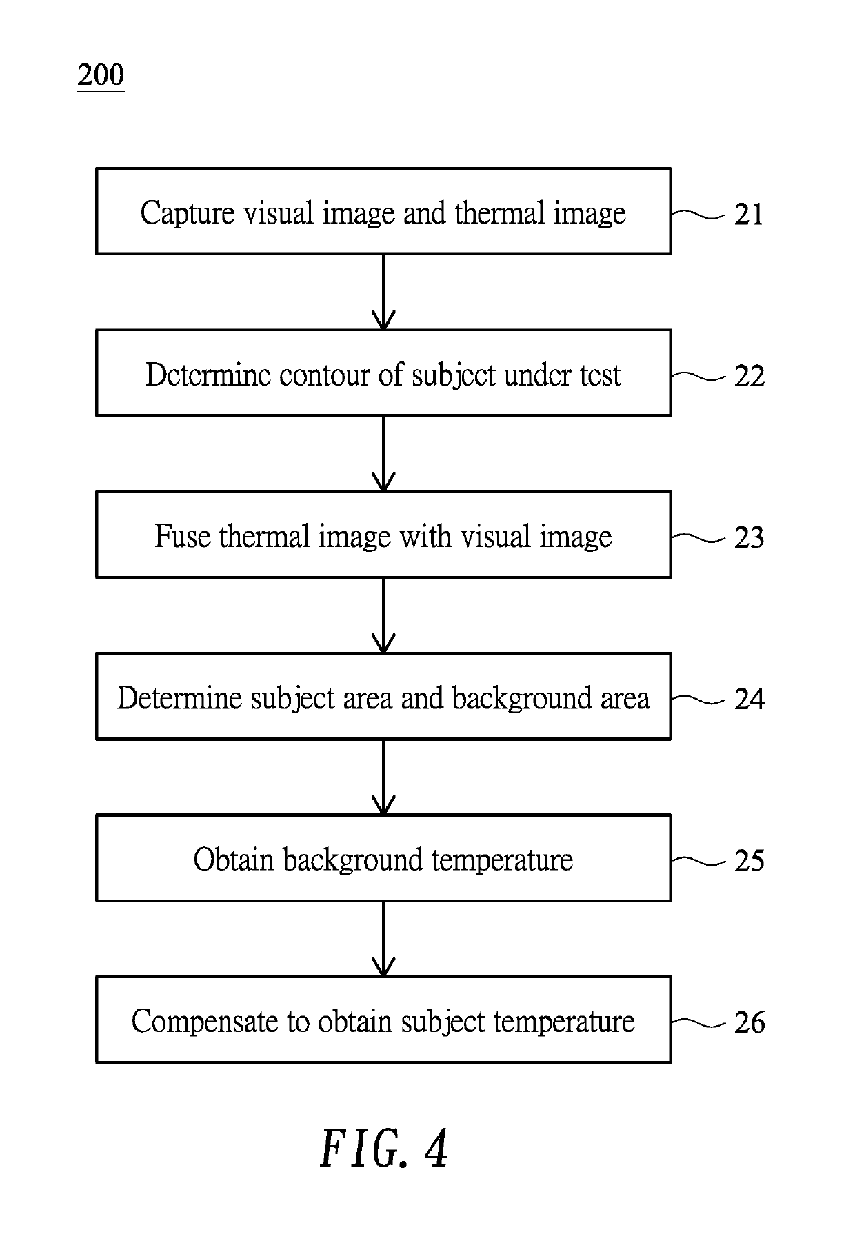 Thermal image processing system and method