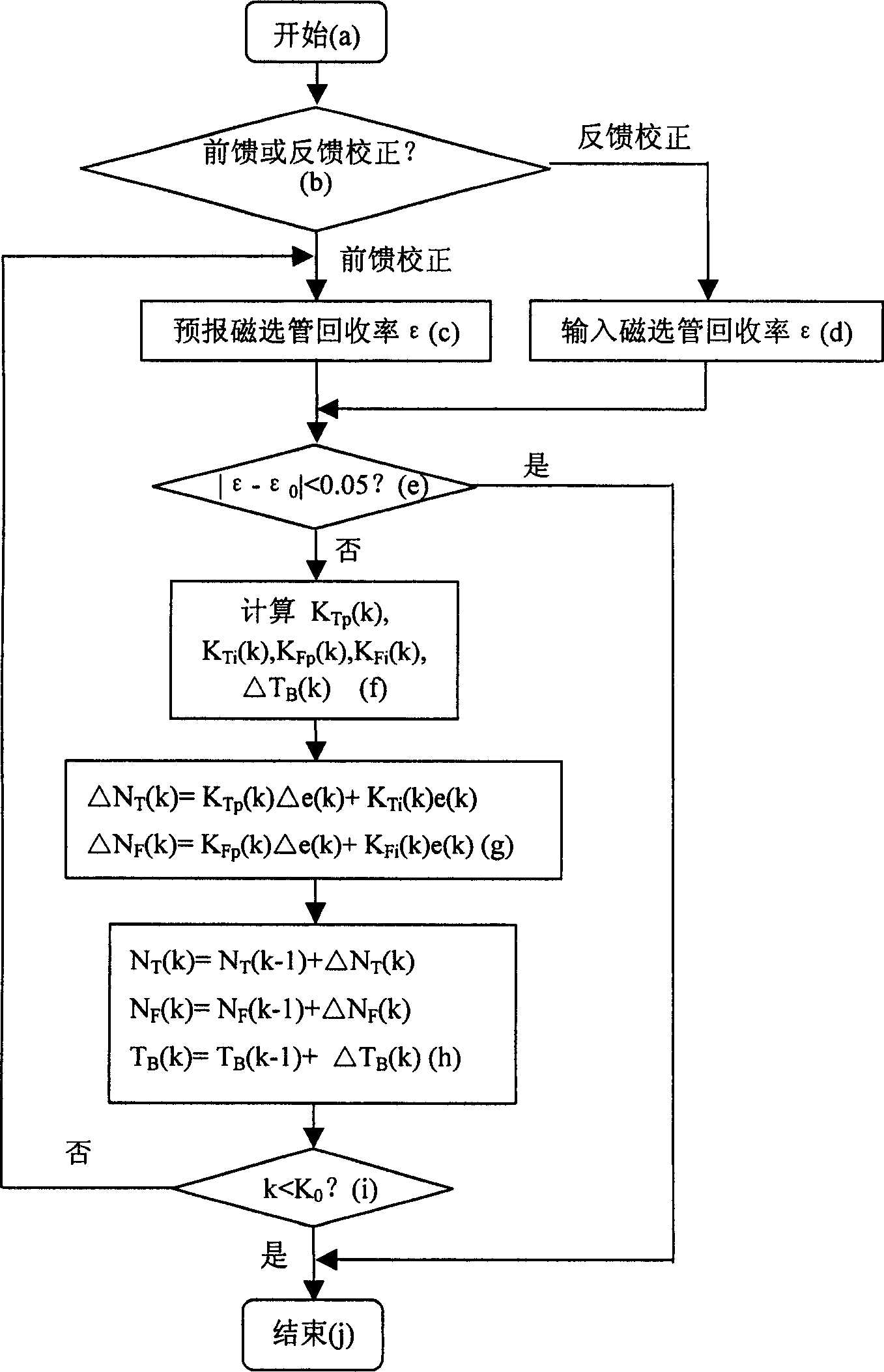 Intelligent optimizing set during process of shaft roasting