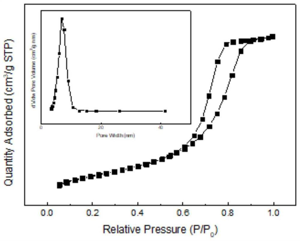 Iron-amino functionalized mesoporous silica and preparation method and application thereof