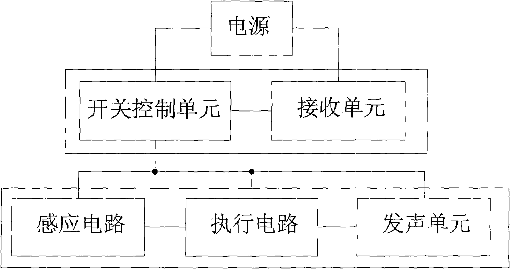 Digital camera giving alarm and preventing theft in real time