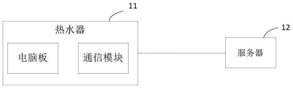 Equipment upgrading method and system