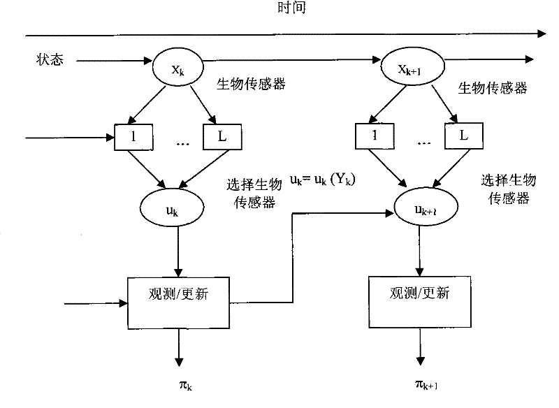 Method for continuous authentication by mobile equipment in mobile communication system