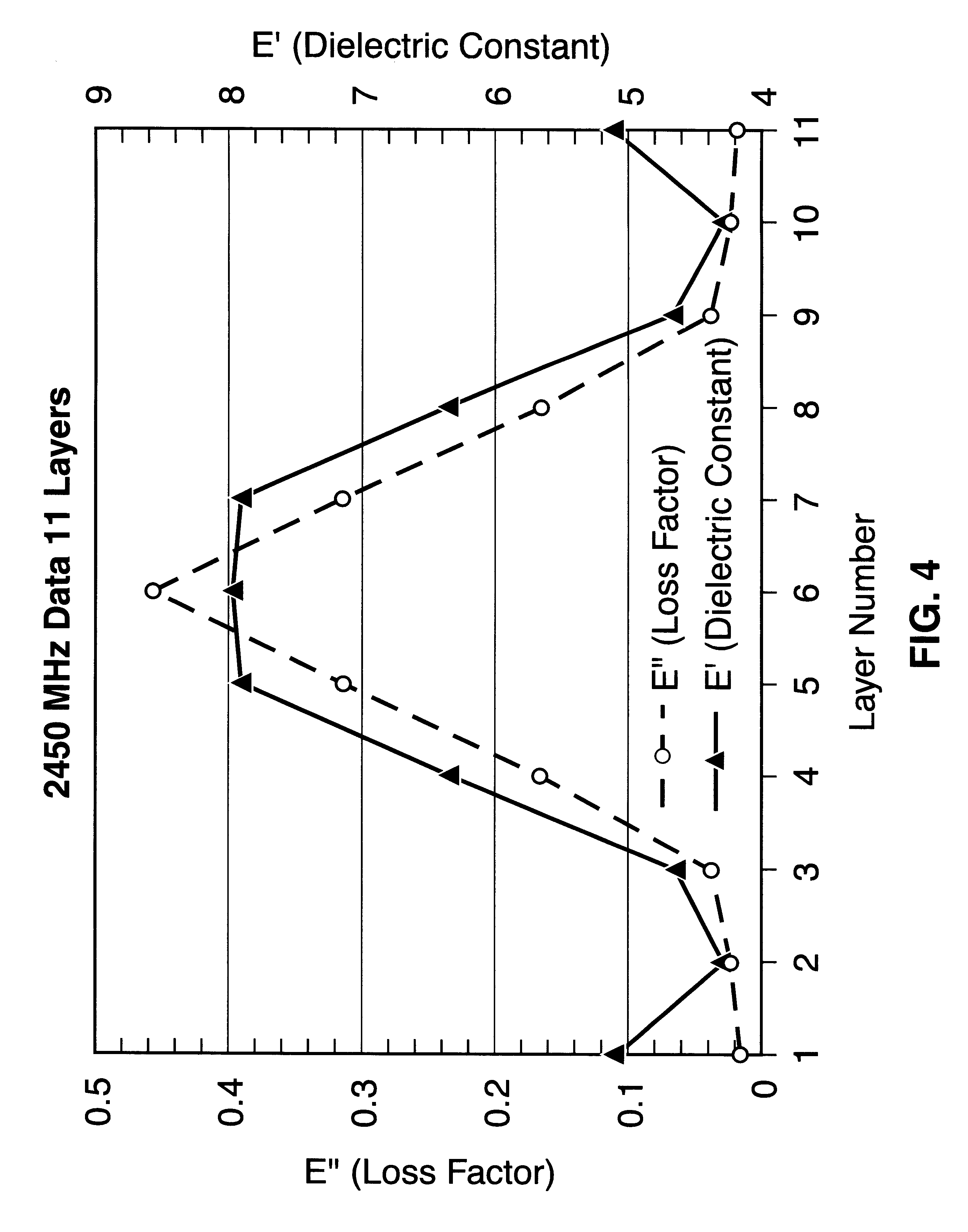 Method of making a functionally graded material