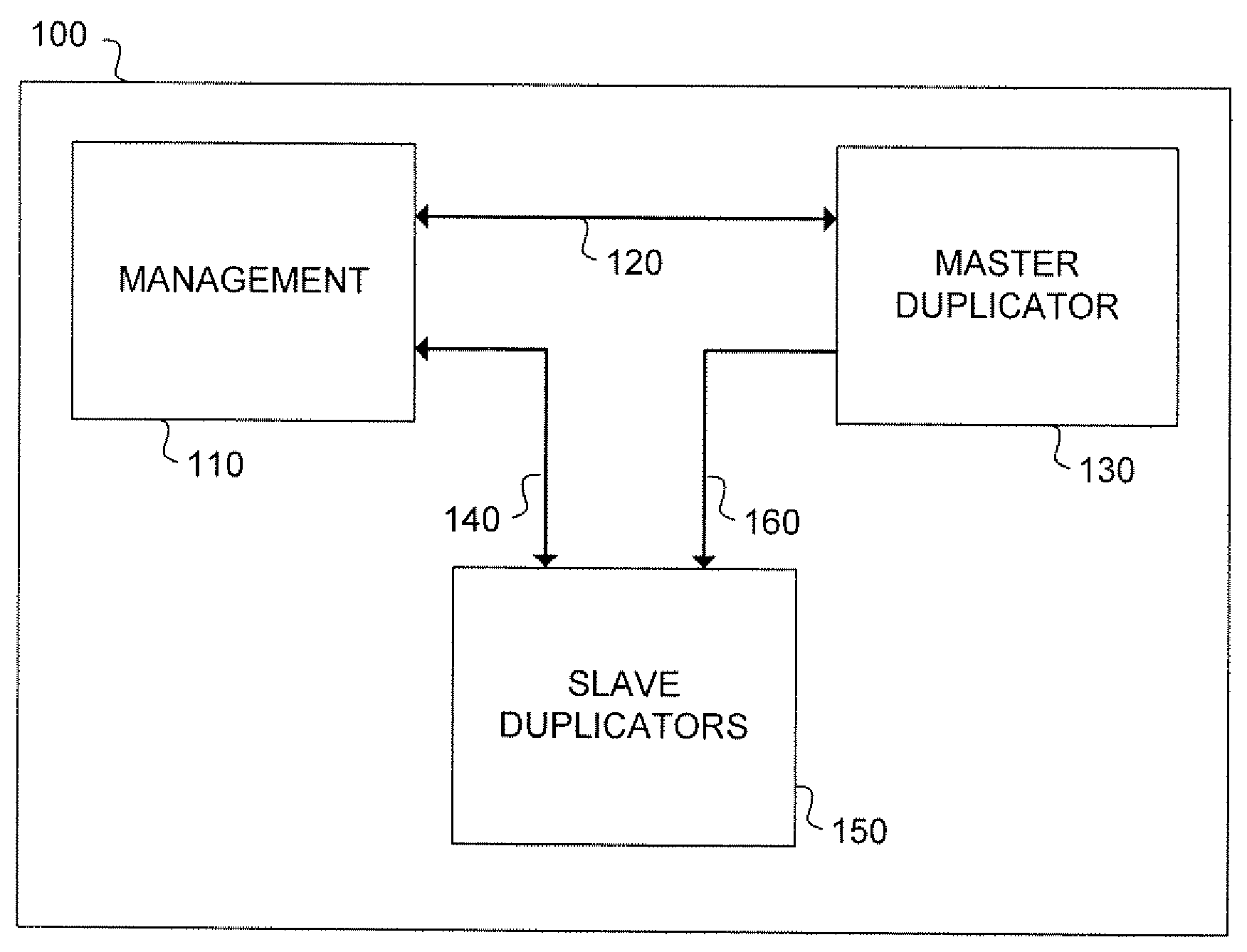 Method and apparatus for media duplication