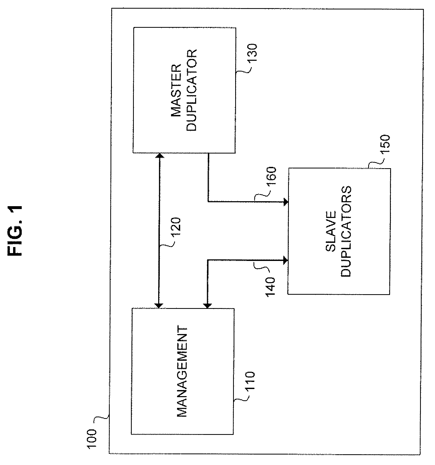 Method and apparatus for media duplication