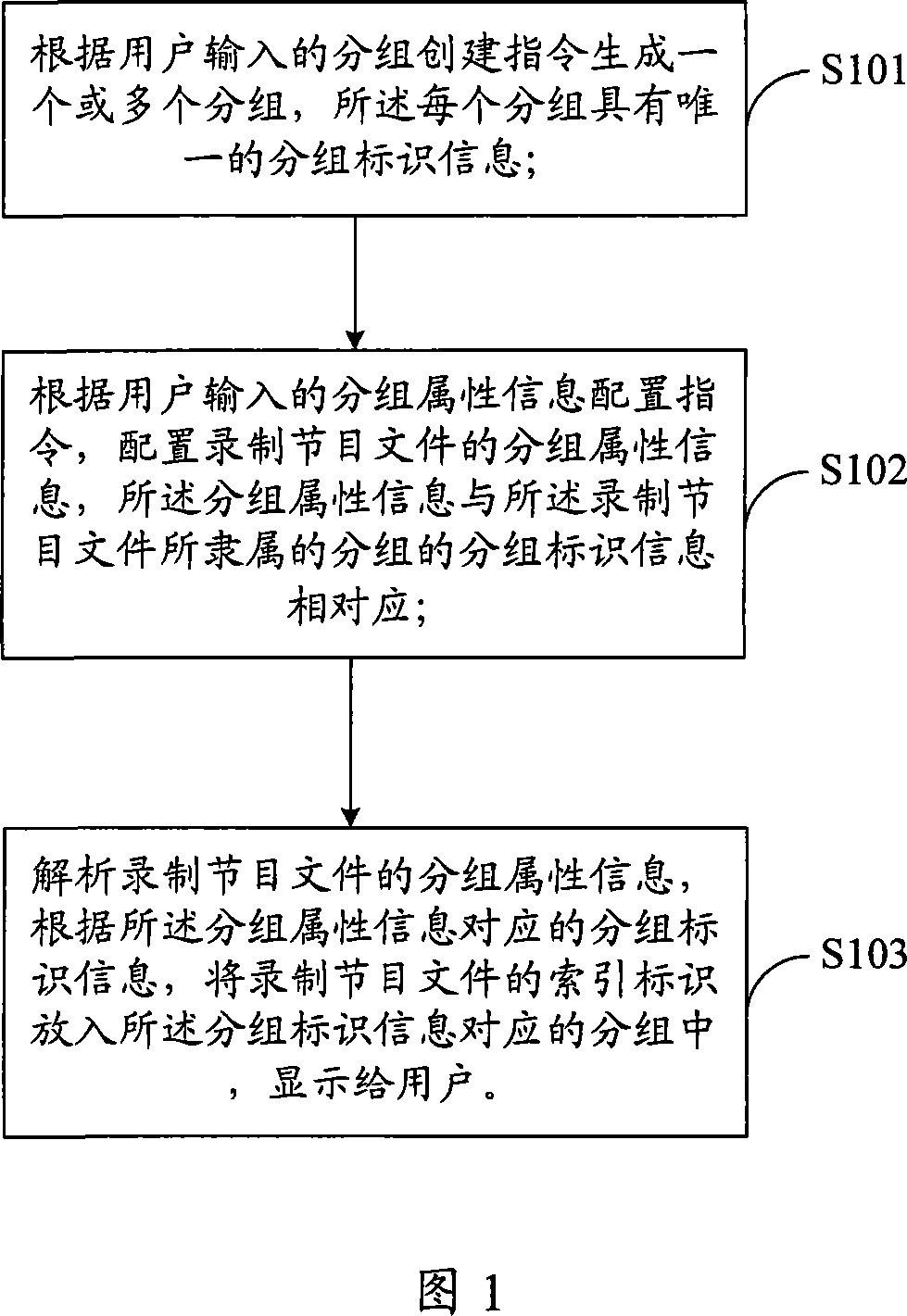 Method, system and device for recording program