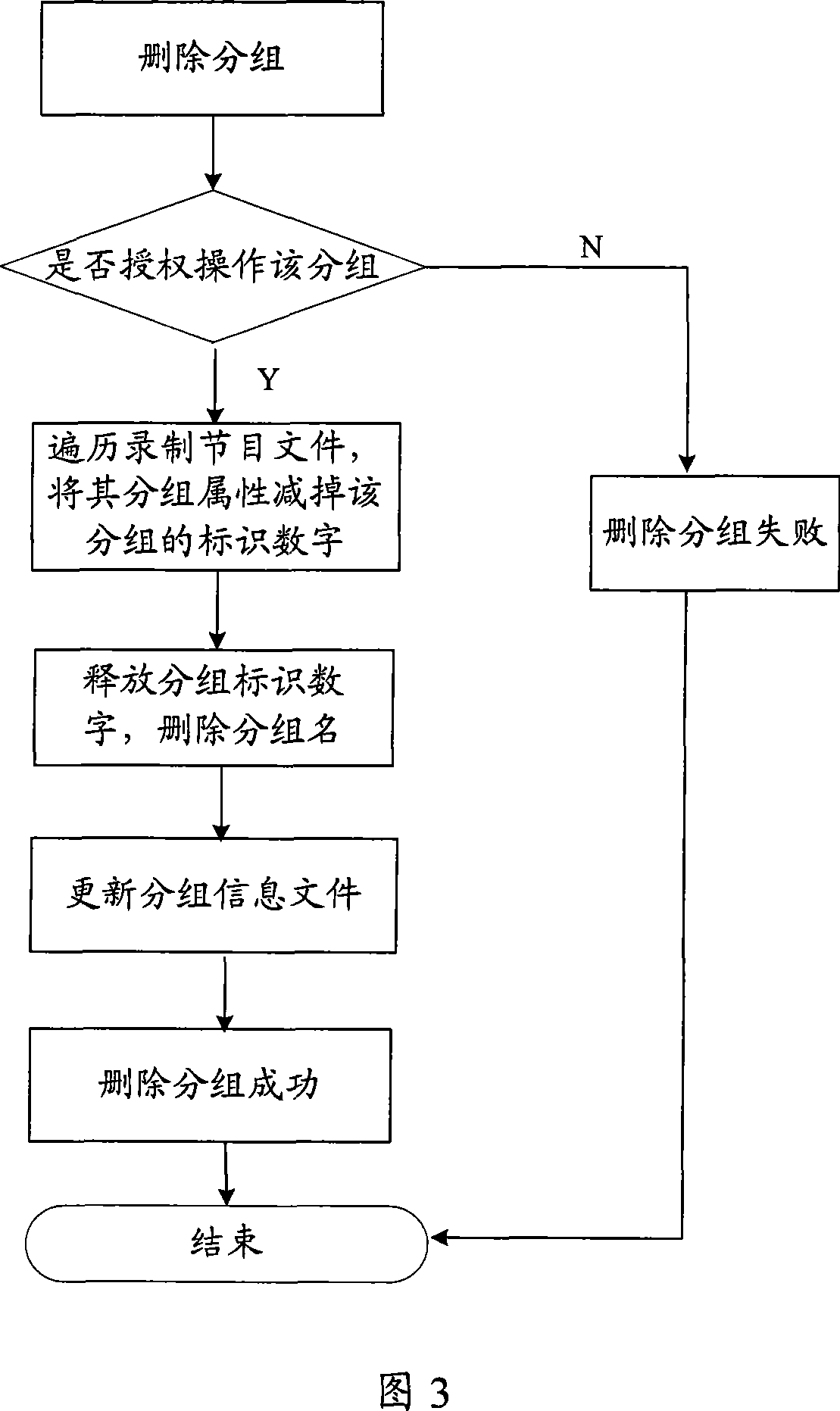 Method, system and device for recording program