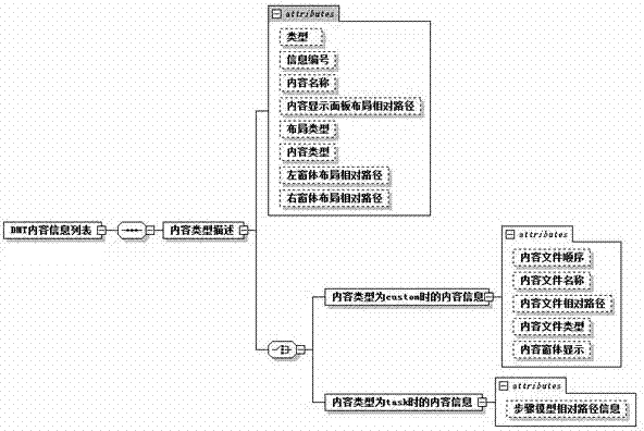 Fault Diagnosis Training Method for Ordnance Equipment